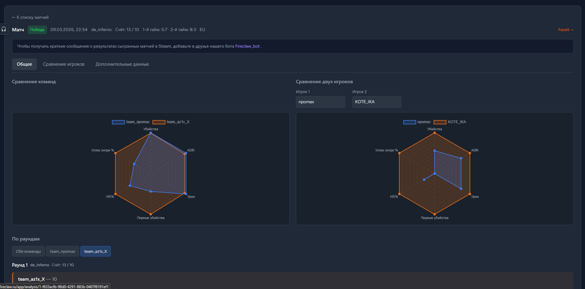Скриншот: детальная статистика по игрокам